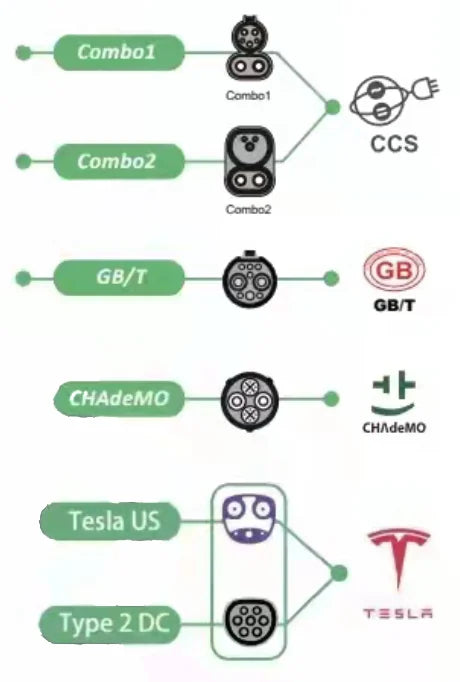 50KW DC Fast Charger for EVs