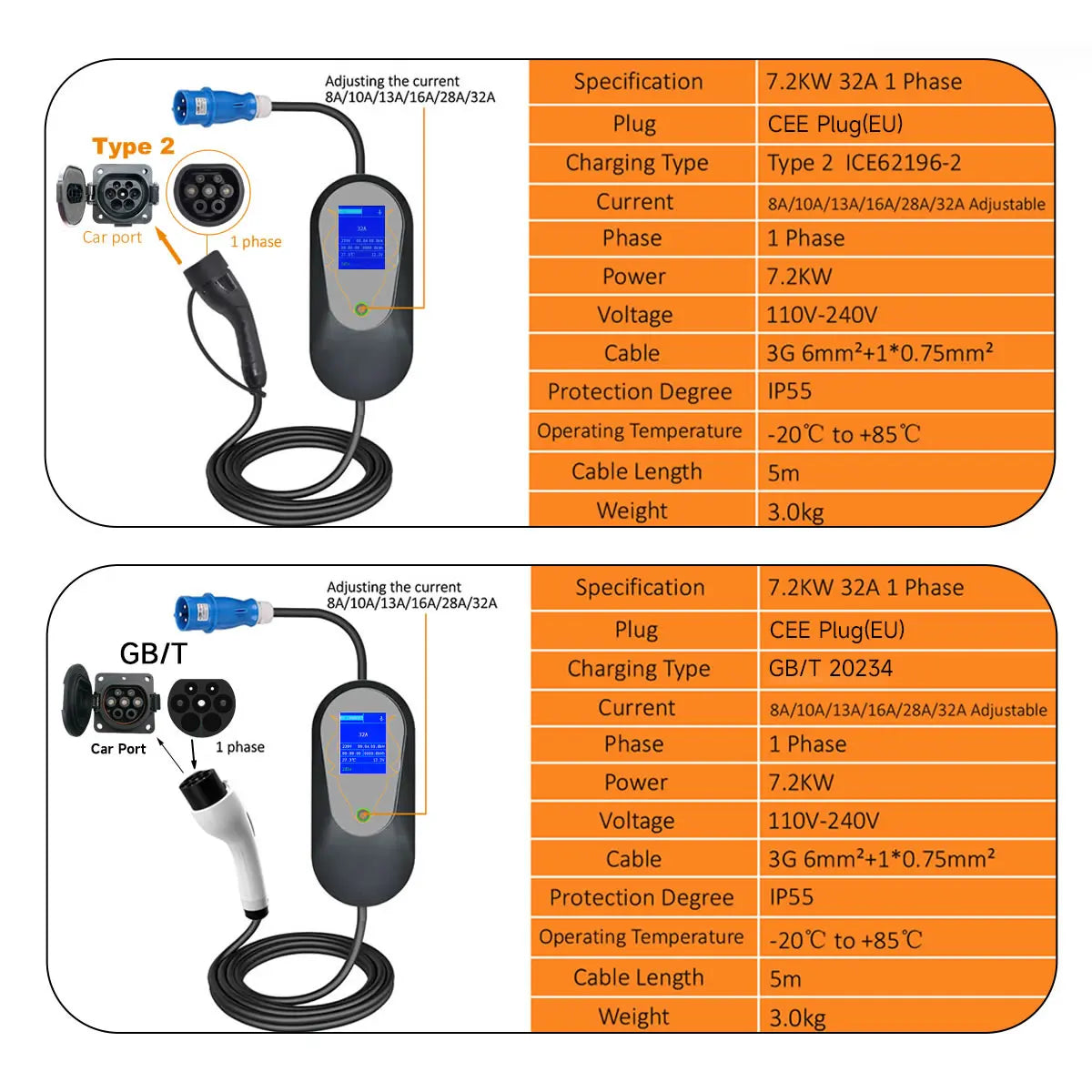 7KW Type 2 Portable EV Charger with EU Plug