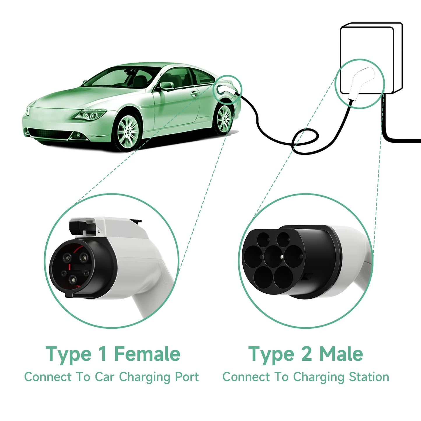 5m Type 2 to Type 1 EV Charging Cable