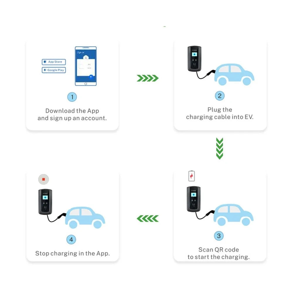 16A/32A EV Charging Station: WiFi, RFID, Type 2 EU Plug