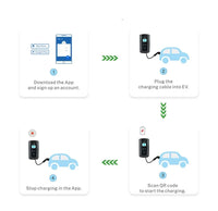 16A/32A EV Charging Station: WiFi, RFID, Type 2 EU Plug